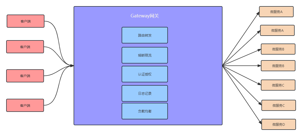 项目管理学习笔记